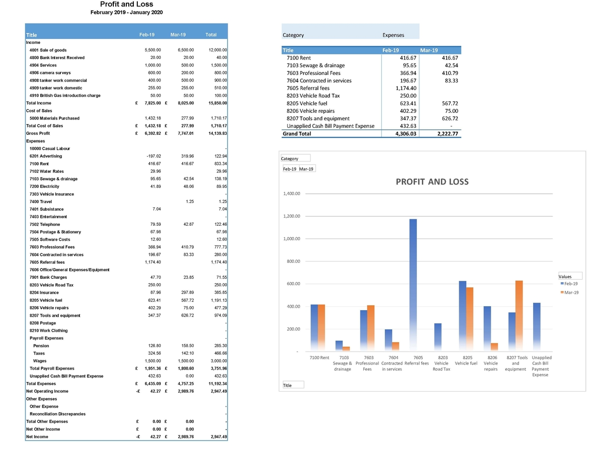 Pivot Tables and Charts